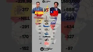 Spain vs Taiwan Military Power 2025