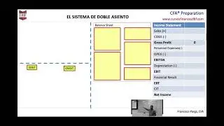 DBF Finance: CFA I Exam - Cash Paid to Suppliers - Understanding Cash Flow Statements