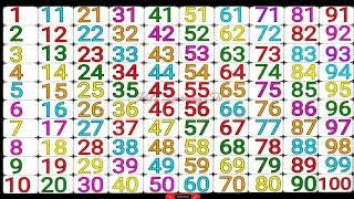 Countdown from 1 to 100 | Counting | Learn 1 to 100 cycle l cycle 1 to 100 l 1 to 100 cycle l