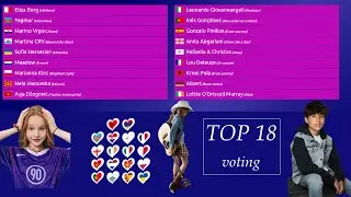 JESC 2025 Top 18 Voting Prediction Jury & Televote