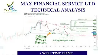 Falling wedge pattern reversal in MAX FINANCE SERVICE LTD