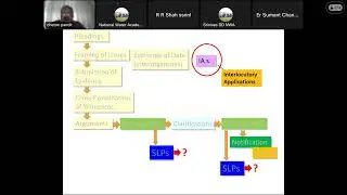 Webinar Series on Interstate River Water Disputes in India 20230907 0835 1