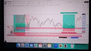 Range strategy| forex trading back testing| gbpjpy Trade testing 1
