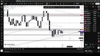 Is the Dollar about to crash? What to expect in coming weeks.