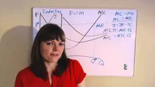 Finding the Profit Box among Cost Curves