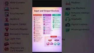 #inputoutput #important#inputdevices #outputdevices #peripherals