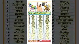 Uttar pradesh me kul kitne jile hai उत्तर प्रदेश में कुल कितने जिले है up me kitne jile hai unke nam