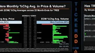 Latest TREE News along with Price and Volume Analysis TREE Stock Analysis $TREE Latest News TickerDD