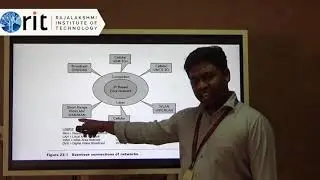 EC8004 - Introduction to 4G - Wireless Network