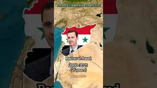 The World&rsquo;s Longest Ruling Leaders 2025