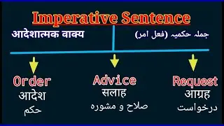 Imperative sentence|use of let|spoken English|English grammar|English kaise bolen|انگریزیکیسے سیکھیں