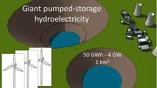 Giant Pumped-Storage Hydroelectricity