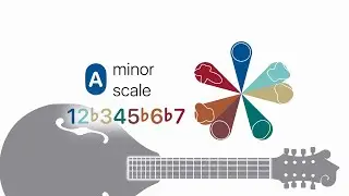 Mandolin Ear Training: A Minor scale (traverse fretboard)