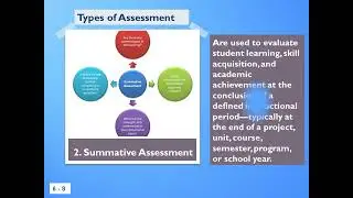 MODULE 6 - Innovative Assessment for Assessment Task in Teaching and Learning