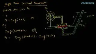 Single Column Inclined tube manometer