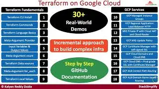 GCP Terraform on Google Cloud:DevOps SRE 30 Real-World Demos