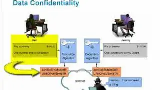 Virtual Private Networks (VPNs)