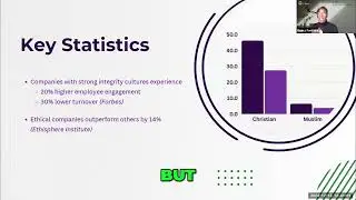 Boost Employee Engagement: The Power of Integrity in Business