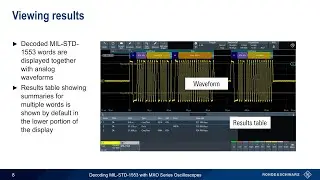 Decoding MIL-STD-1553 with MXO Series Oscilloscopes