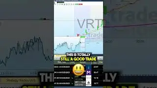 How losers look like using trade ideas AI..       #shorts