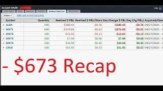 27 April 2021: - $673 Recap, CROX, DMTK, MKTY, ALDX