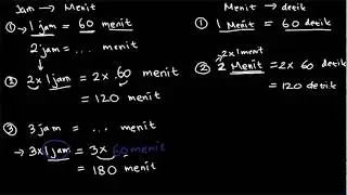 Matematika: Jam Menit Waktu