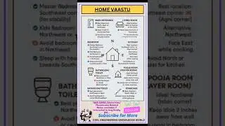 HOME VAASTU #civil #civilconcepts #civilbasicknowledge #vaastu #vaastutips #homevaastu