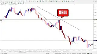 Institutional Levels Indicator MT4 - How to Use Institutional Candles for Sniper Entry & Exit Timing