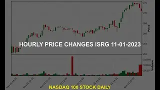 Intuitive Surgical, Inc. ISRG Stock Price Analysis Today