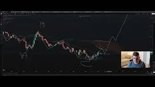 Weekend Market Update: #IWM/SPX #IWM #BTC HTF