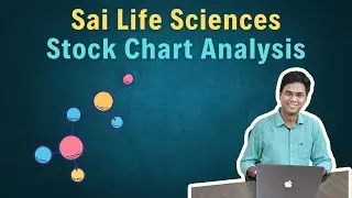Часть 2 - Анализ графика акций - Sai Life Sciences