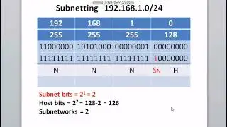 subnetting