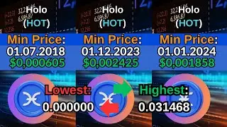 Holo (HOT) Price Prediction for 2024, 2025 and 2030, 2040, 2050