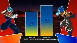 Vegito Vs Gogeta Power Levels