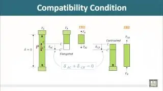 Strength of Materials - Compatibility condition