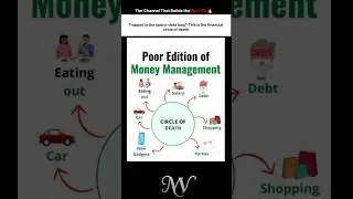The Money Trap You Don&rsquo;t See #motivation #selfimprovement