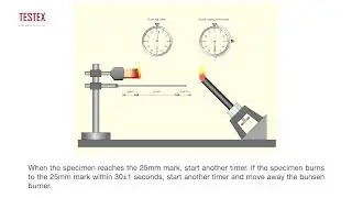 The Common UL94 Test Methods