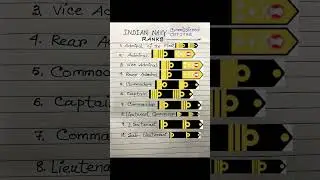 indian navy commissioned officer ranks || navy ranks || did you know? #viralvideo #gk #shorts #navy