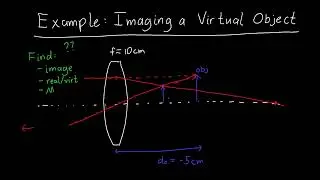 Ray Tracing Virtual Objects with a Converging Lens