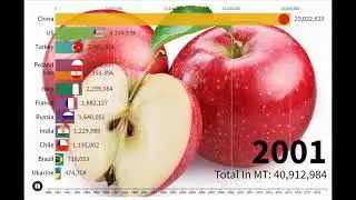 Top 12 Apple Producing Countries Statistics