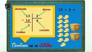 CLASES VIRTUALES | 3ro de Primaria | La divisi&oacute;n | Profesor Anthony
