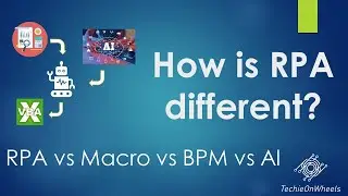 How is RPA different? | RPA Vs Macro | RPA Vs BPM | RPA Vs AI | Cognitive & Intelligent Automation