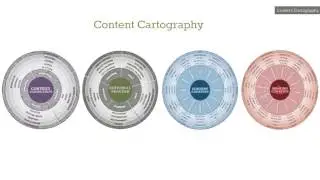 Content Exploration Session 3: Content Planning