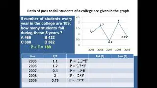 Data Interpretation Line graph, Problem 1,