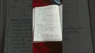 UPPSC Lt grade 2024  mathematics syllabus # motivational song # Anita study🥰🥰🎉