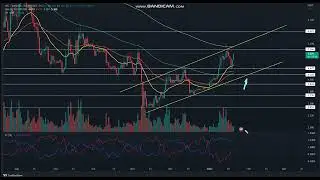 ApeCoin APE  Price Analysis - ApeCoin APE  NEWS - ApeCoin Price Chart (APE)