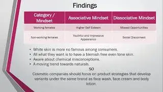 CONSUMER PSYCHOLOGY IN DETERMINING CONSUMER BUYING BEHAVIOR: SKIN WHITENING FACE CARE PRODUCTS.
