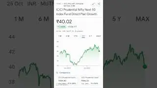 ICICI Prudential Nifty Next 50 Index Fund Direct Plan Growth || October 25, 2023