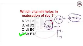 aiims norcet questions and answers l cho exam preparation 2023 I nursing mcq in hindi #72