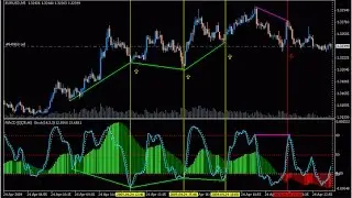 Automated Options Trading: Binary Options Review - Free Binary Trading Software
